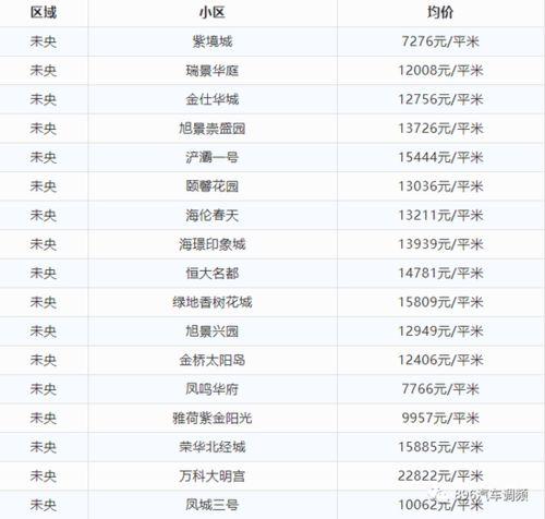 莲湖区房价最新爆料,涨跌动态一览无余