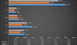 手机处理器最新爆料,最新手机处理器爆料大盘点