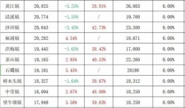 天悦湾都市爆料最新消息,揭秘项目最新动态与进展