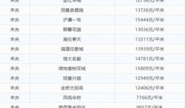莲湖区房价最新爆料,涨跌动态一览无余